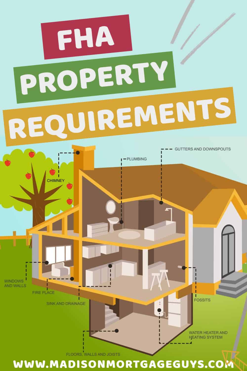 FHA Minimum Property Standards and Property Requirements